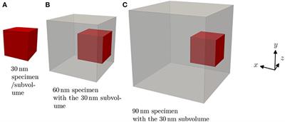 Machine Learning-Based Classification of Dislocation Microstructures